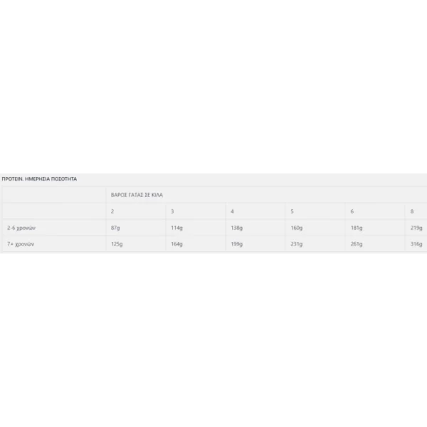 Wellfed Mature 7 Sterilised